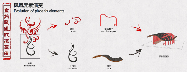 第二屆鄉(xiāng)村振興國(guó)際聯(lián)合畢業(yè)設(shè)計(jì)二等獎(jiǎng)作品丨云檐煮茗，景織畬鄉(xiāng)