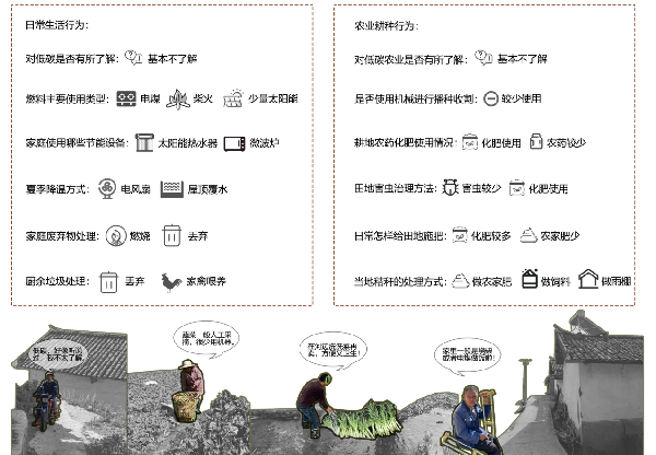 第二屆鄉村振興國際聯合畢業設計二等獎作品丨山水彝鄉，四時流霞