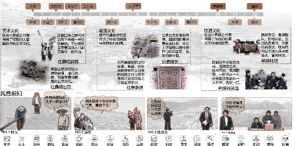 第二屆鄉村振興國際聯合畢業設計二等獎作品丨山水彝鄉，四時流霞