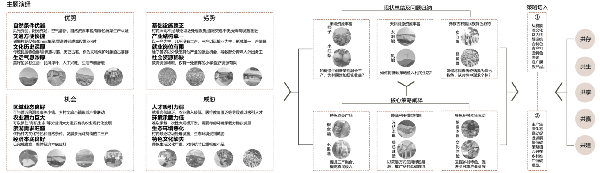 第二屆鄉村振興國際聯合畢業設計二等獎作品丨山水彝鄉，四時流霞