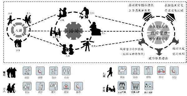 2023年河北省園林綠化設(shè)計(jì)競賽一等獎(jiǎng)作品丨文武滄州 一夢(mèng)江湖