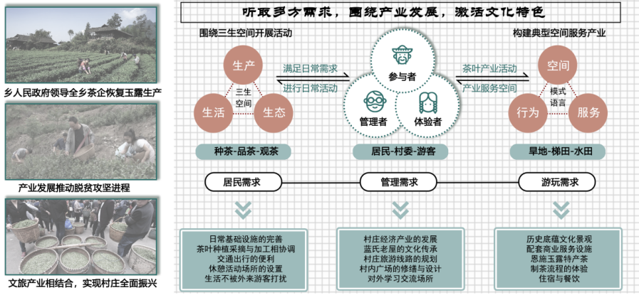 第二屆鄉(xiāng)村振興國際聯(lián)合畢業(yè)設(shè)計三等獎作品丨玉露緣起·傳承共生