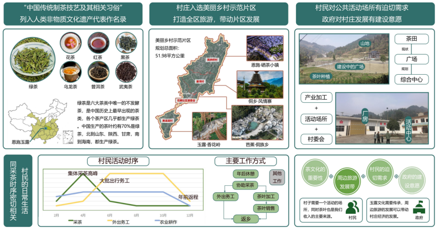 第二屆鄉(xiāng)村振興國際聯(lián)合畢業(yè)設(shè)計三等獎作品丨玉露緣起·傳承共生