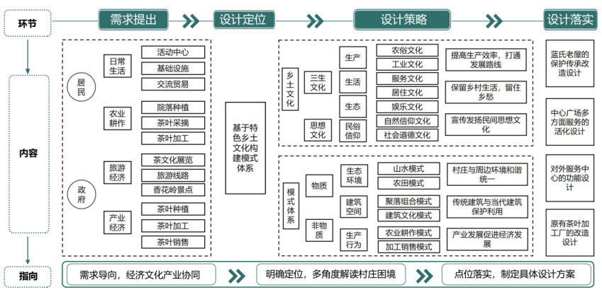 第二屆鄉(xiāng)村振興國際聯(lián)合畢業(yè)設(shè)計三等獎作品丨玉露緣起·傳承共生