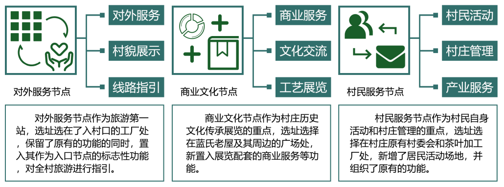第二屆鄉(xiāng)村振興國際聯(lián)合畢業(yè)設(shè)計三等獎作品丨玉露緣起·傳承共生