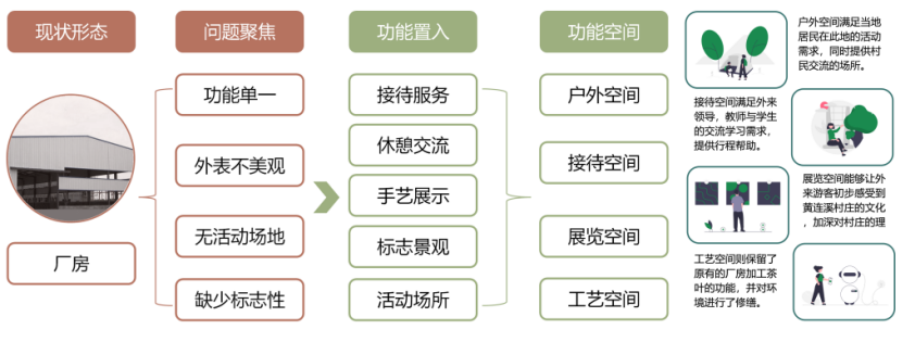 第二屆鄉(xiāng)村振興國際聯(lián)合畢業(yè)設(shè)計三等獎作品丨玉露緣起·傳承共生