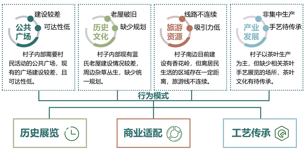 第二屆鄉(xiāng)村振興國際聯(lián)合畢業(yè)設(shè)計三等獎作品丨玉露緣起·傳承共生