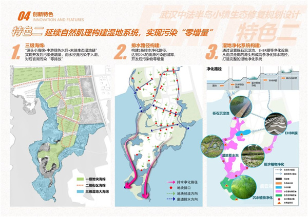 園冶杯參賽作品丨武漢中法半島小鎮生態修復規劃設計