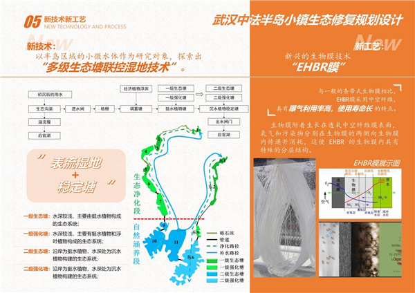 園冶杯參賽作品丨武漢中法半島小鎮生態修復規劃設計