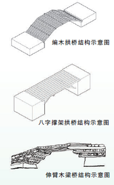 千年廊橋古韻長(zhǎng)