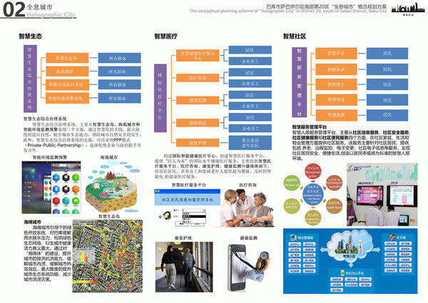 園冶杯參賽作品| 阿塞拜疆巴庫“全息城市”規劃