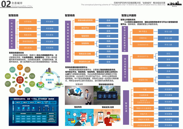 園冶杯參賽作品| 阿塞拜疆巴庫“全息城市”規劃
