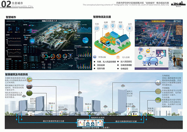 園冶杯參賽作品| 阿塞拜疆巴庫“全息城市”規劃