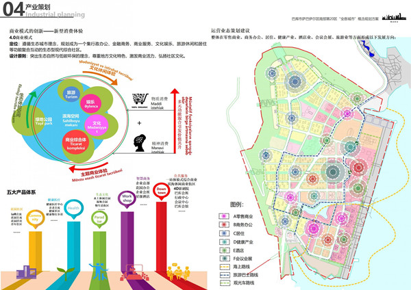 園冶杯參賽作品| 阿塞拜疆巴庫“全息城市”規劃