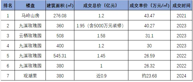 長三角豪宅巔峰，綠城年度最強(qiáng)王牌之一來了