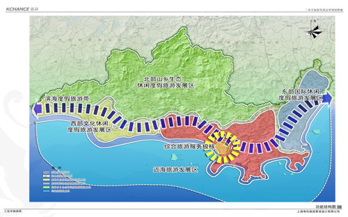 海南省三亞市旅游發展總體規劃項目