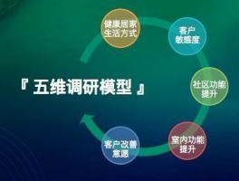 ΜΟΜΛ當(dāng)代綠色健康家調(diào)研報(bào)告