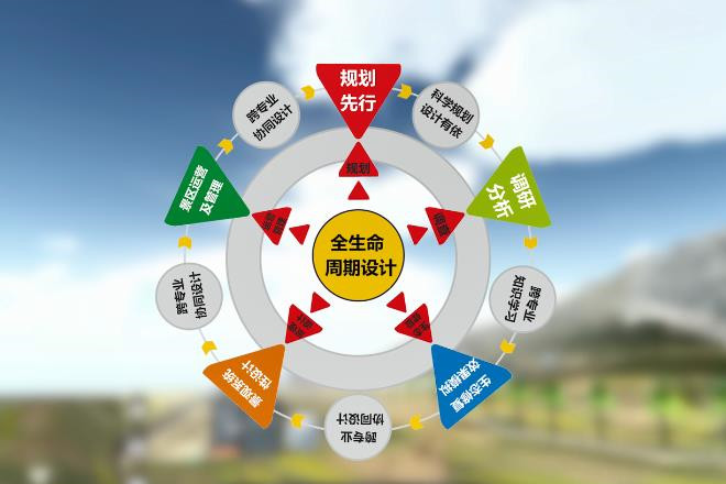 高校創新課程讓學生真實體驗礦山景觀修復設計