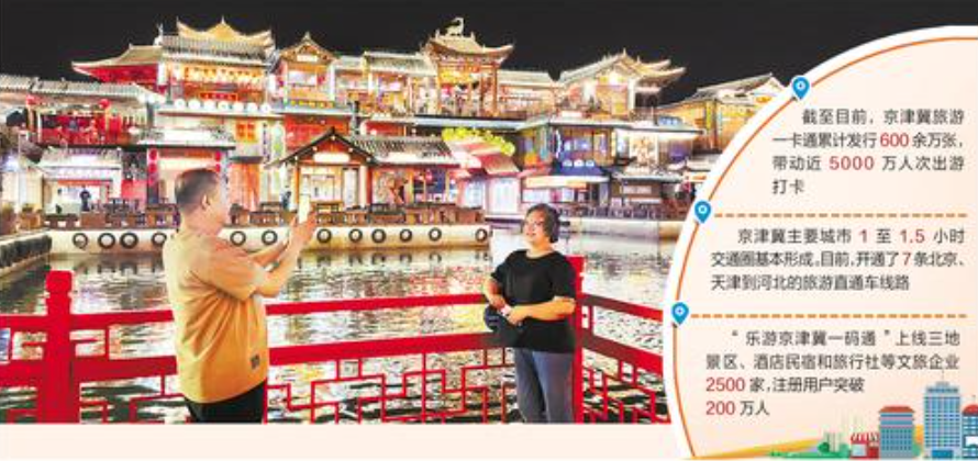 京津冀在文旅協(xié)同中手越牽越緊